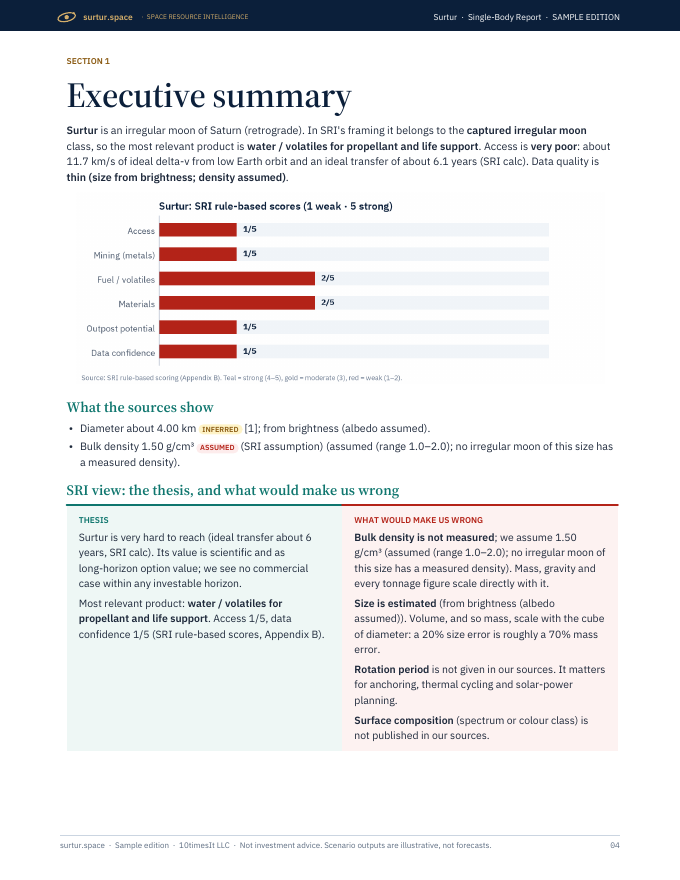 Surtur Space Resource Intelligence report sample, page 04