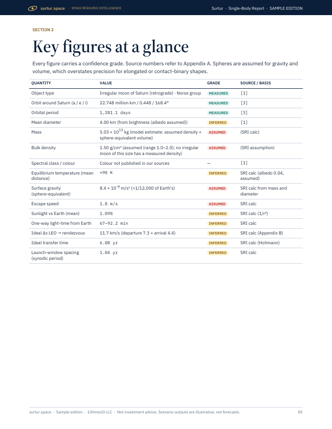 Surtur Space Resource Intelligence report sample, page 05